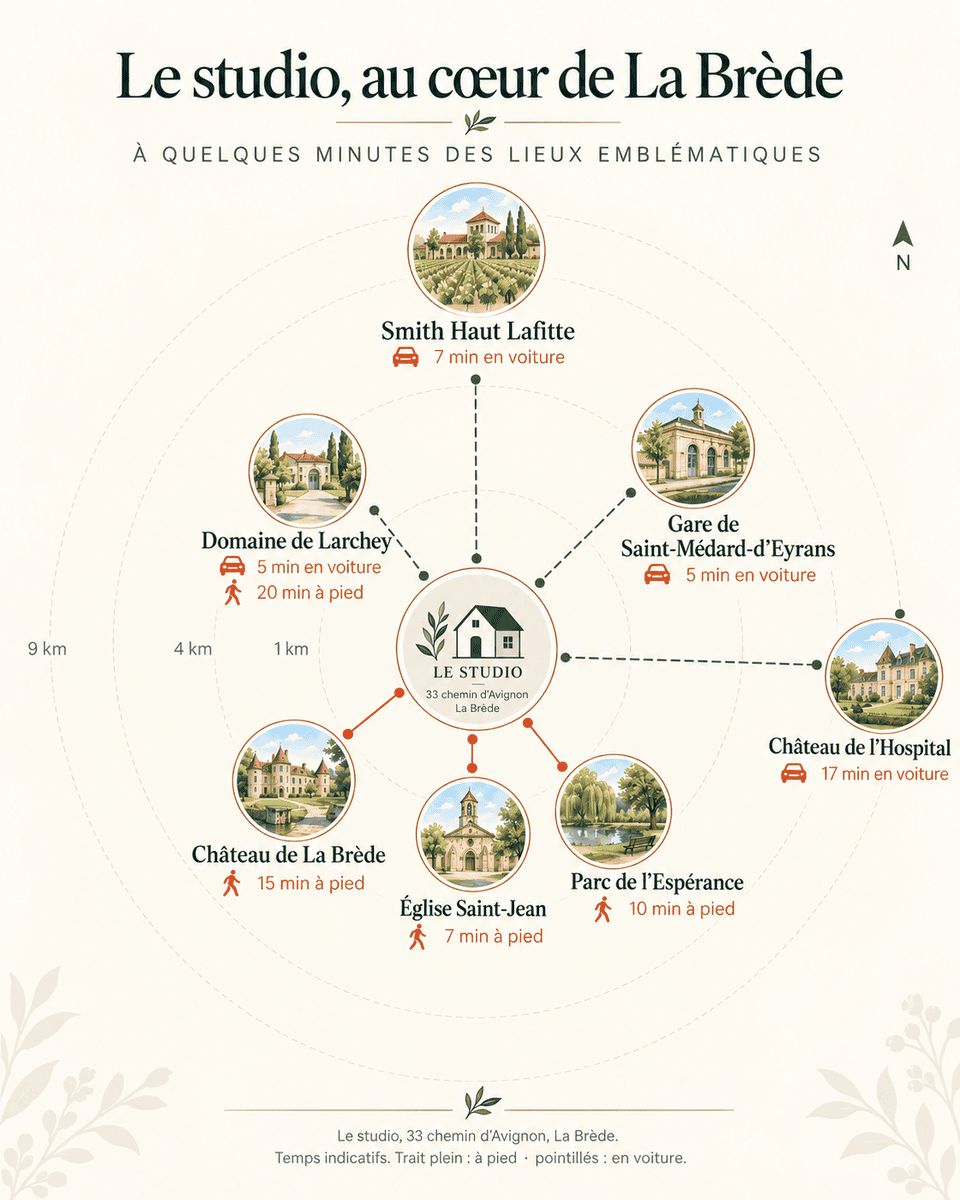 Carte illustrée des environs du studio, au 33 chemin d'Avignon à La Brède : Smith Haut Lafitte à 7 min en voiture, Domaine de Larchey à 2 min en voiture et 15 min à pied, gare de Saint-Médard-d'Eyrans à 5 min en voiture, Château de l'Hospital à 17 min en voiture, Château de La Brède à 15 min à pied, église Saint-Jean à 7 min à pied, Parc de l’Espérance à 10 min à pied.